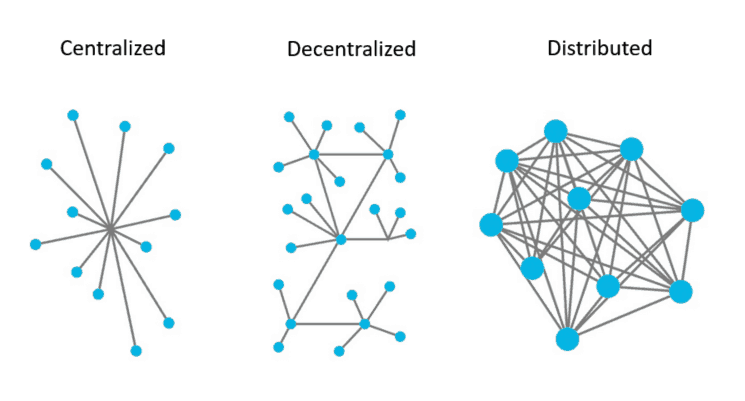 Centralized vs Distributed